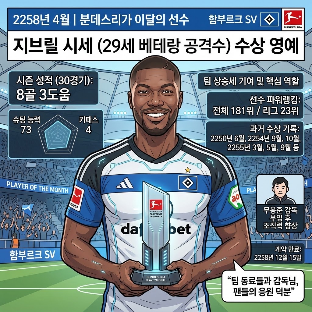[함부르크] 시세, ';2258-04월 분데스리가 이달의 선